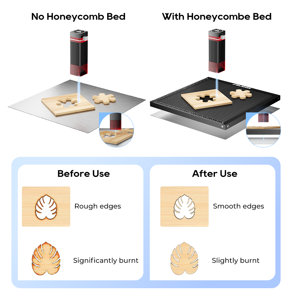 ELIDOR ハニカム加工テーブル。Z6 S2レーザー彫刻機 - Honeycomb Laser Bed のレビューと価格
